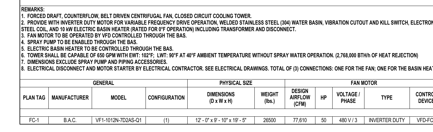 Original M0.0 schedule context. Full remark 6 requires 650 GPM, EWT 102°F and LWT 90°F at 40°F ambient without spray water operation. The FC-1 schedule tag is visible below.
