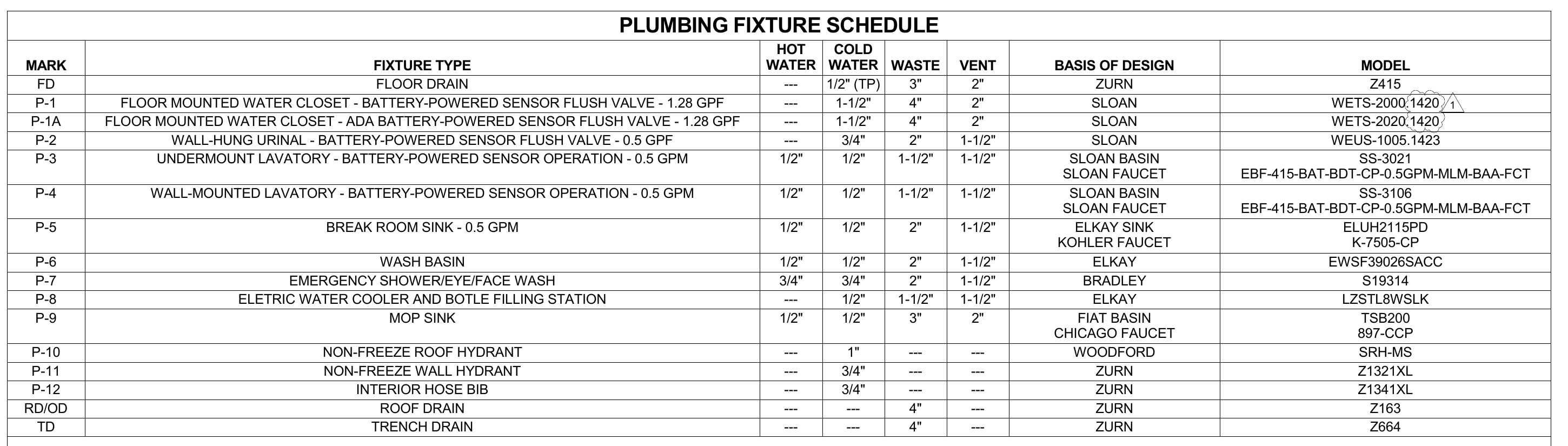 Complete earlier P001 Plumbing Fixture Schedule with column headings. The bottom TD row identifies a trench drain, 4-inch waste connection, Zurn basis of design and Z664 model.