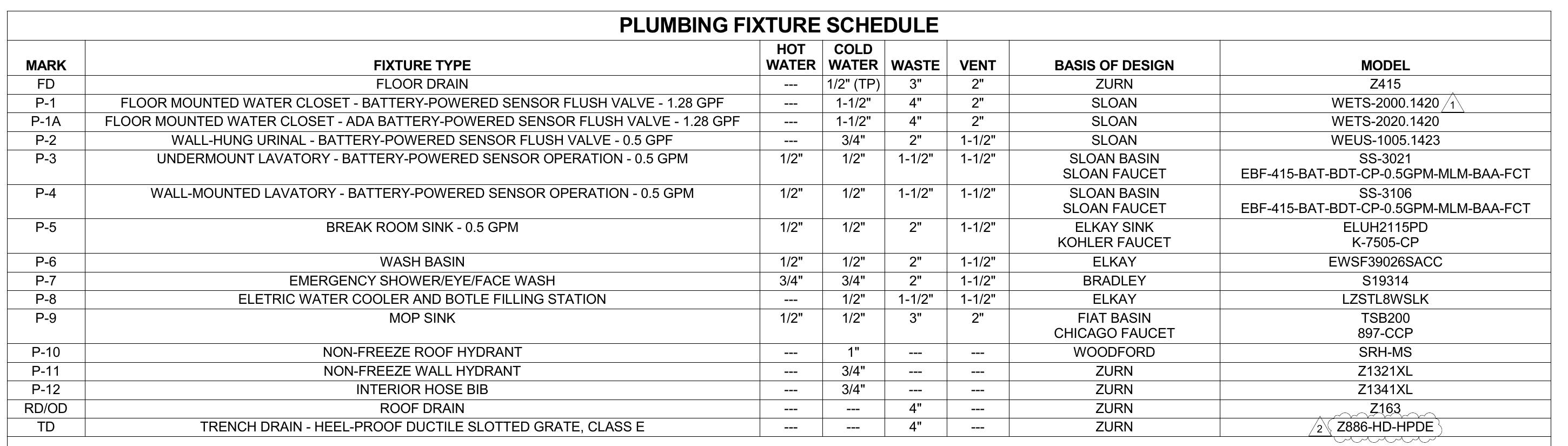 Complete revised P001 Plumbing Fixture Schedule with column headings. The bottom TD row specifies a trench drain with heel-proof ductile slotted grate, Class E, a 4-inch waste connection, Zurn and model Z886-HD-HPDE.